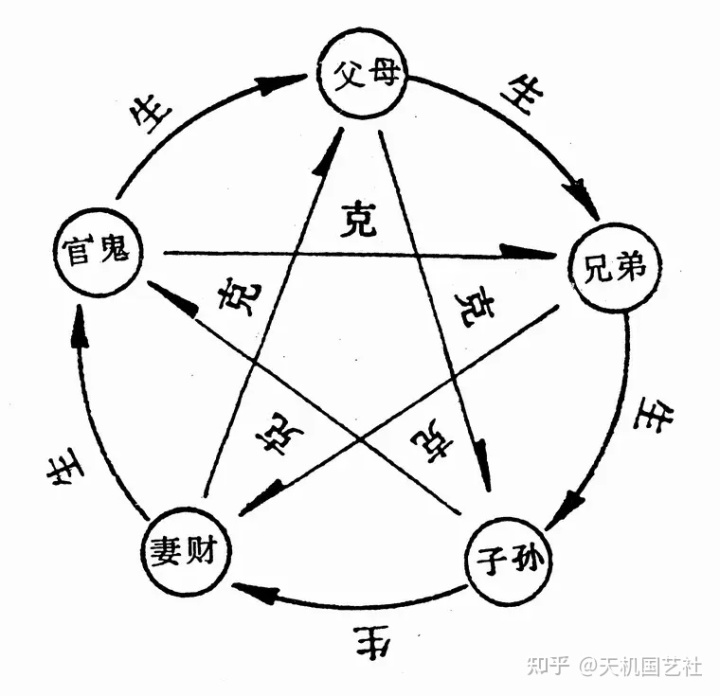 六爻三合局形成的条件_六爻三合局的条件_六爻三合局成立的条件
