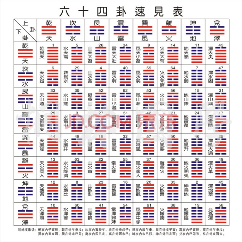 
影响六爻测股准确性的因素有这样几项，现试分析交流如下