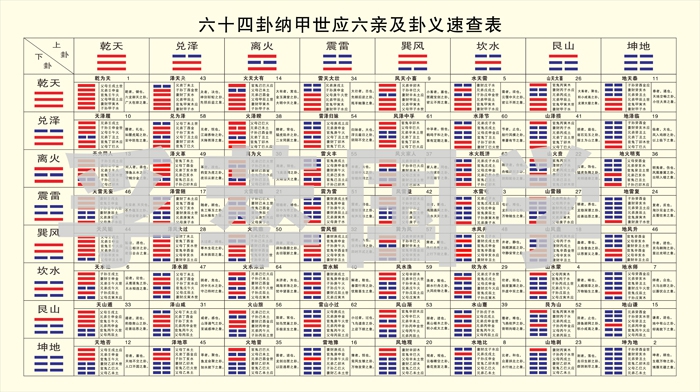 
影响六爻测股准确性的因素有这样几项，现试分析交流如下