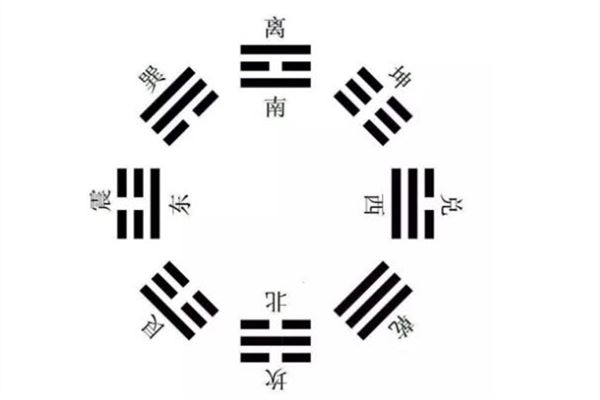 六爻占卜的方法有哪些？(图)