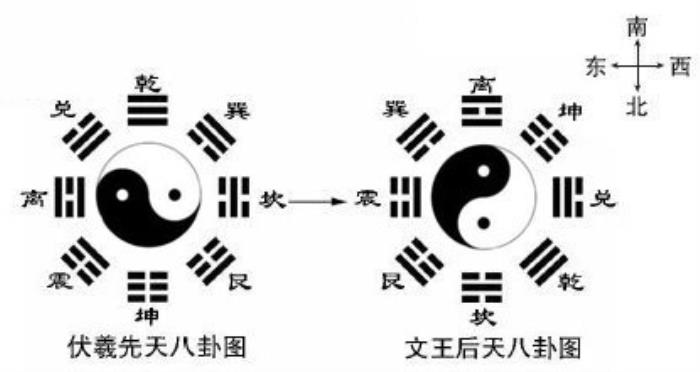 1.如何快速学习六爻入门基础(图)