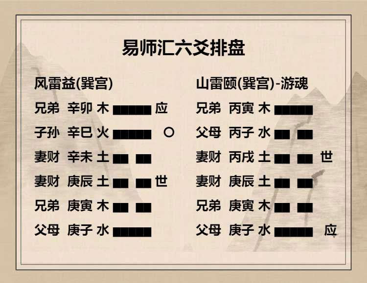 中孚易策的方法，在中国的《易经》传统，占卜是它主要的路