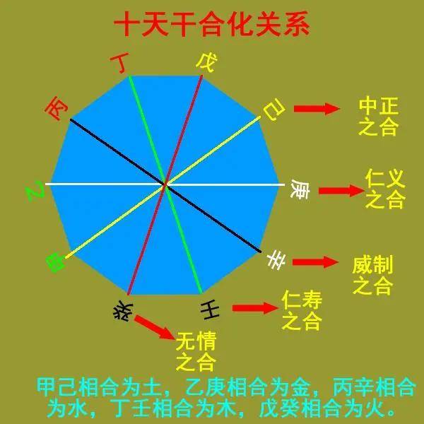（李向东）六爻预测法的核心是对爻的分析