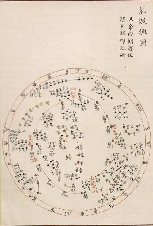 为什么说中国古代的天文学是黄道上太阳的位置？