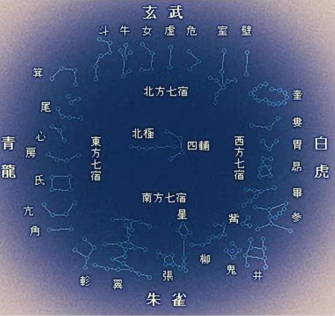 为什么说中国古代的天文学是黄道上太阳的位置？
