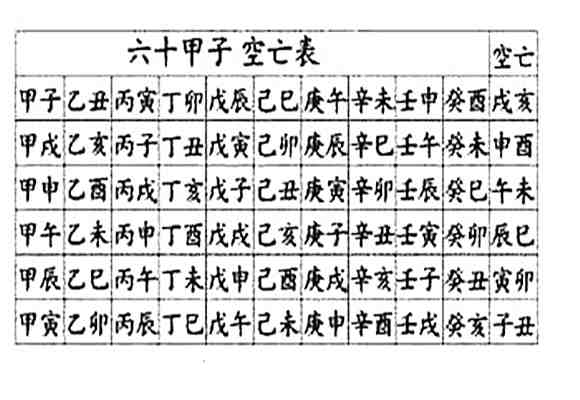 空亡风水堂:空亡遁甲中讲空亡暗藏玄机