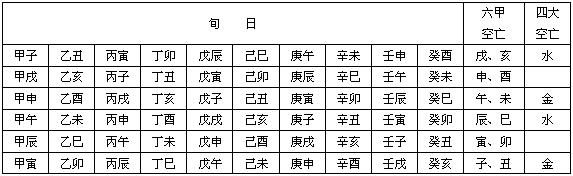 时或空亡年是什么意思？你知道吗？