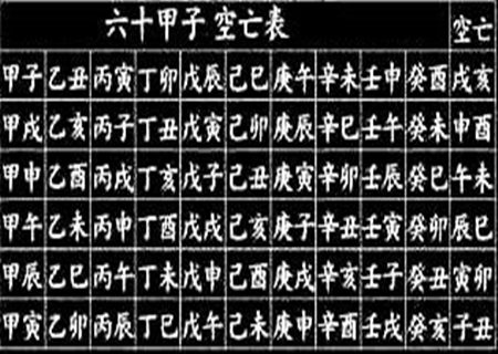 时或空亡年是什么意思？你知道吗？