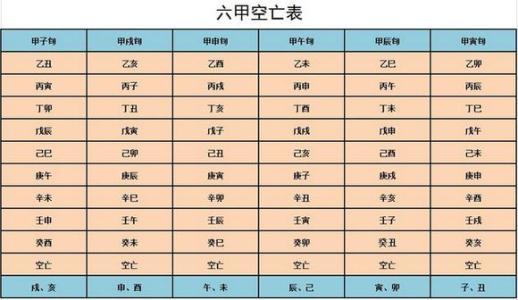 时或空亡年是什么意思？你知道吗？