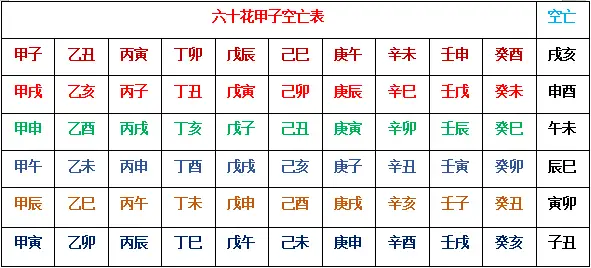 风水堂:什么是空亡?如何判断?