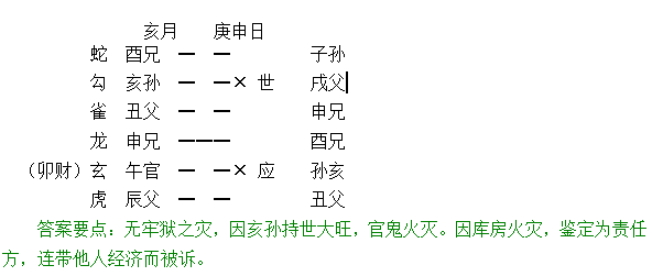 六爻六爻预测学试题答案（2016.10.21）