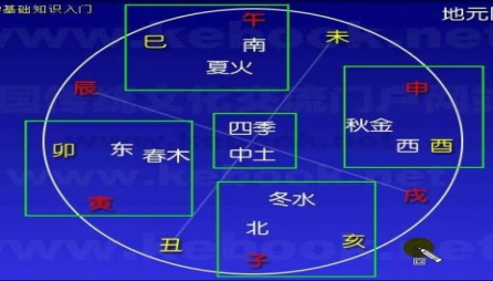 风水堂:应爻官鬼化妻财是什么意思