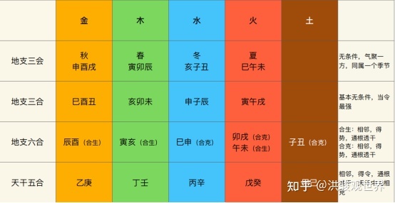 风水堂：十二宫的用法网上