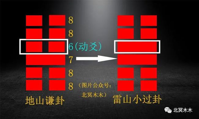 易师汇六爻：免费起卦排盘六爻解卦免费六爻排盘