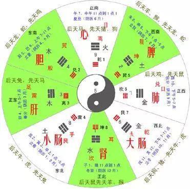 六爻风水堂：六爻五行生克的顺序