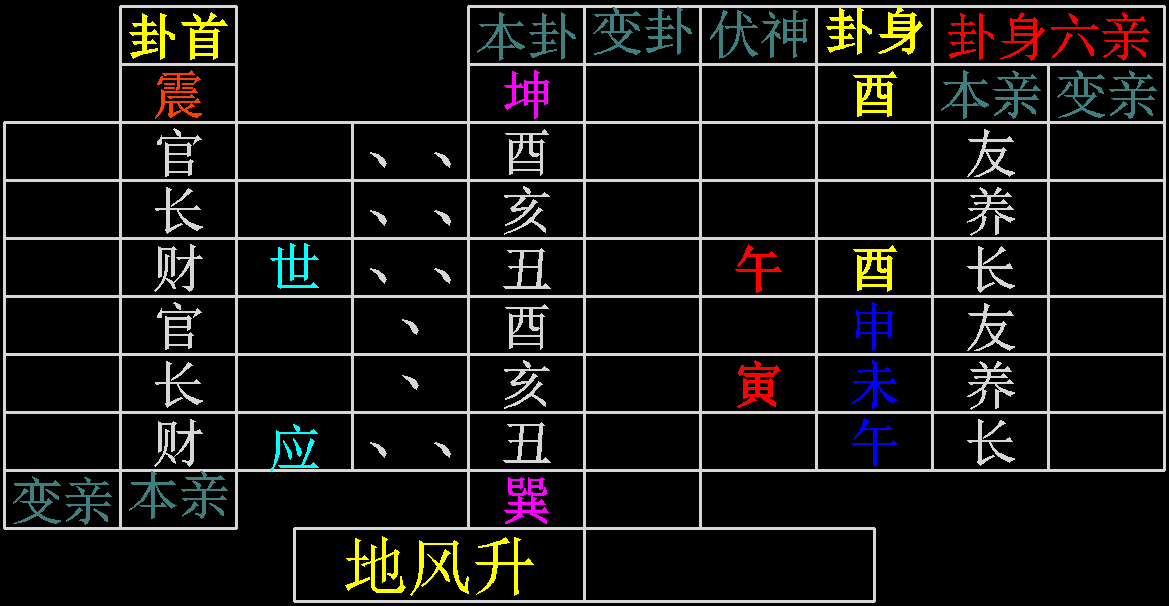 讲六爻高速提升篇的第四讲：,是讲的选择用神的解析