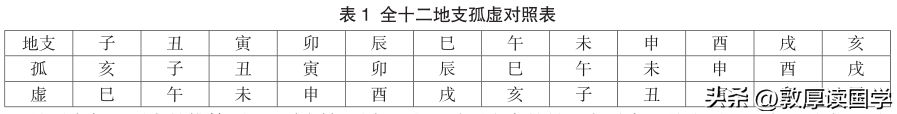 甲辰旬空亡 （李向东）孤虚术的基本原理及破解方法，值得一看！