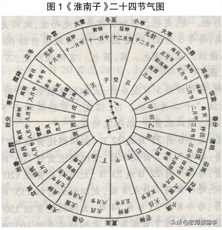 甲辰旬空亡 （李向东）孤虚术的基本原理及破解方法，值得一看！