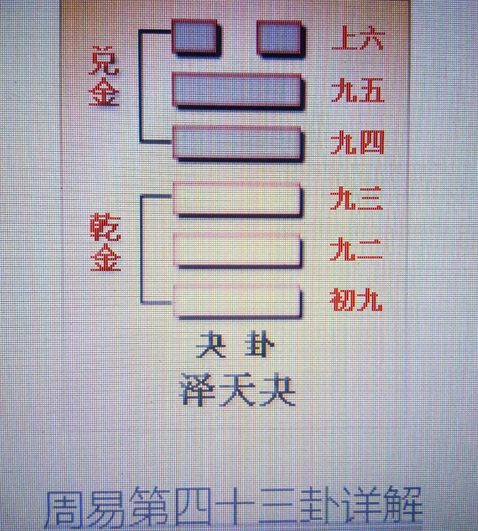 周易第四十三卦（guài）泽天夬