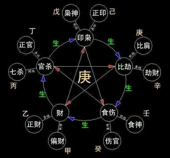 风水堂：什么样的八字能赚钱？