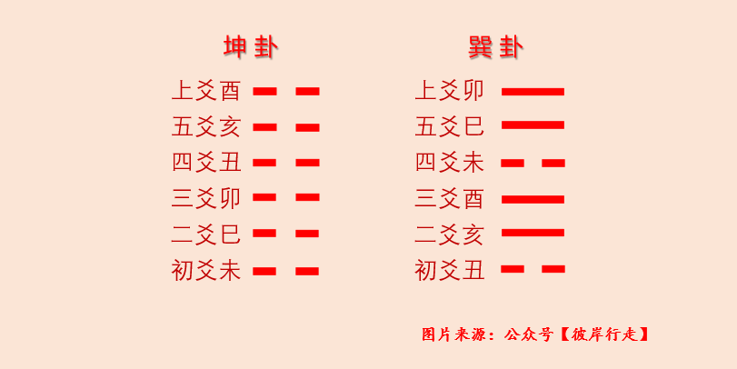 六爻风水堂:六爻伏吟的概念及其用法