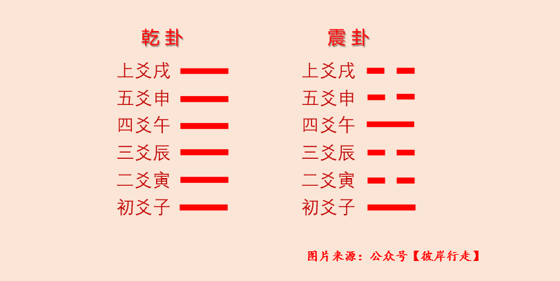 六爻风水堂:六爻伏吟的概念及其用法