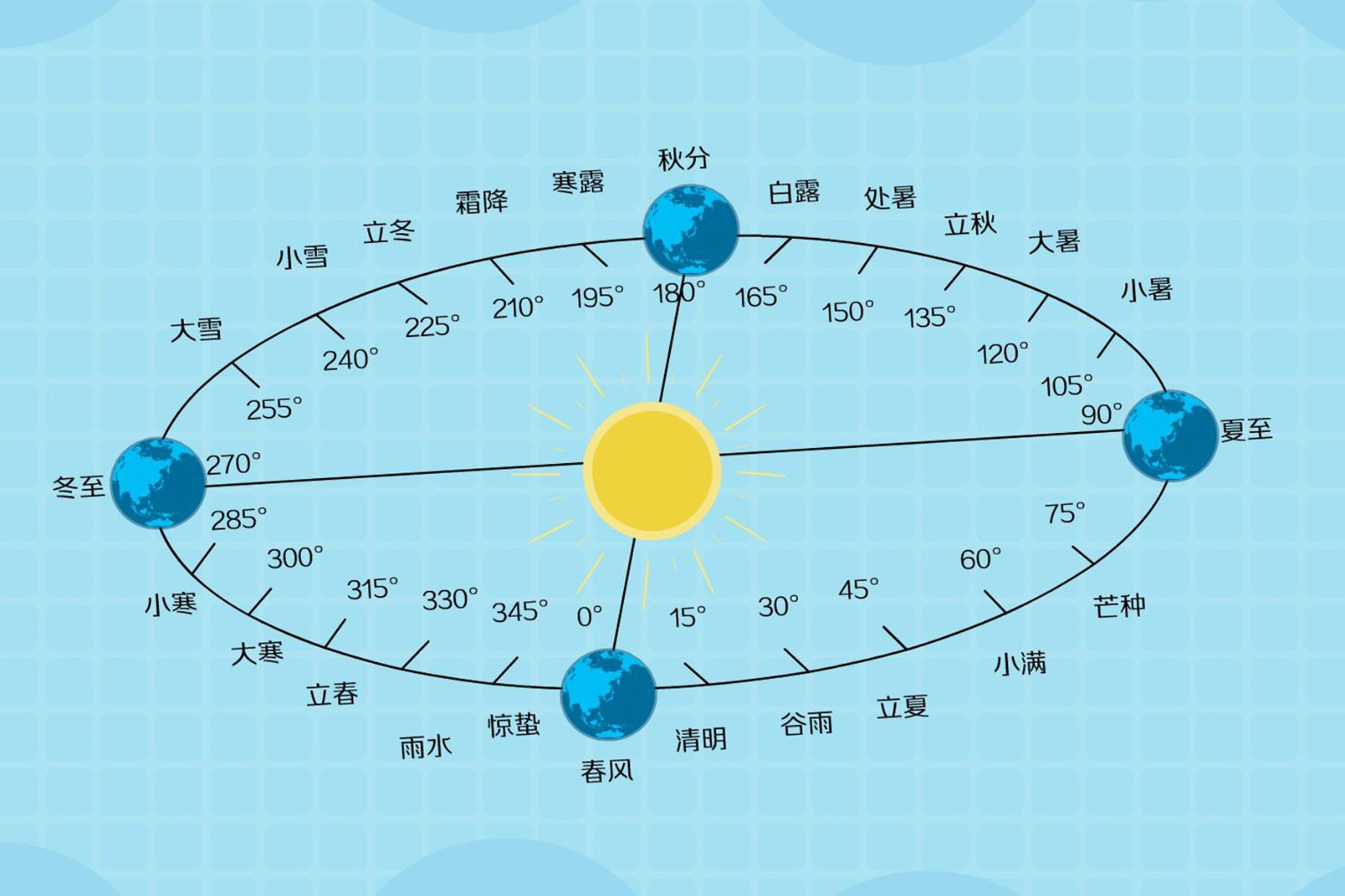 六爻风水堂:六爻六亲持世代表着什么?