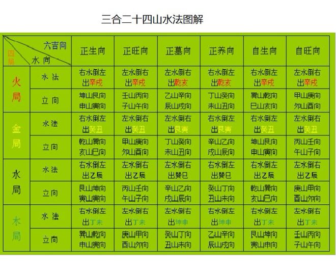 解析三合火局与三合水局的八字含义，避免被忽悠