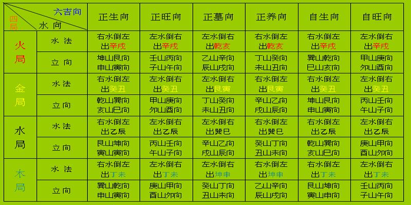 解析三合火局与三合水局的八字含义，避免被忽悠