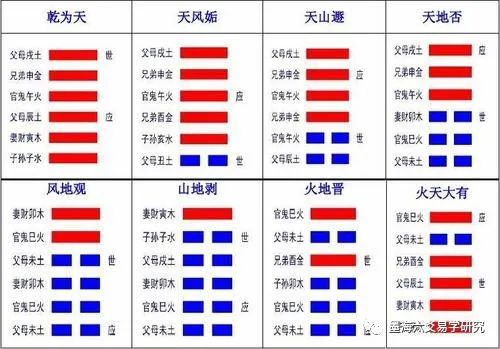 游魂卦_六爻中游魂卦和归魂卦的特点_游魂卦 归魂卦