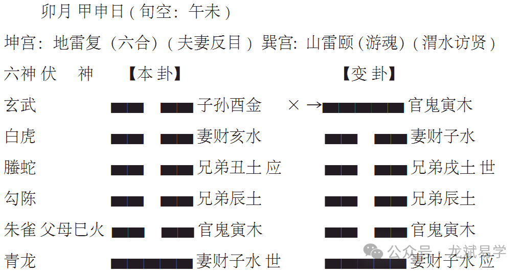 深入解析暗动爻的固定特征及与明动爻的区别