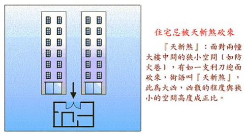 购房必知：考虑未来发展变化，把握家宅风水三空概念