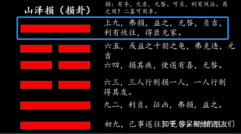 免费六爻解卦软件推荐及火天大有卦测男女感情详解