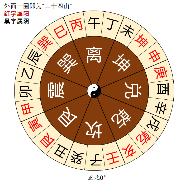 世爻：一卦之主，影响全局，解析卦象中的主从配合关系