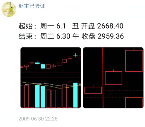 六爻应爻与世爻的作用关系及力量差异详解