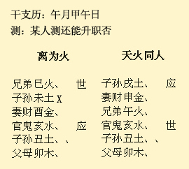 六爻基本要素之原神、忌神、仇神实例解析插图(2)