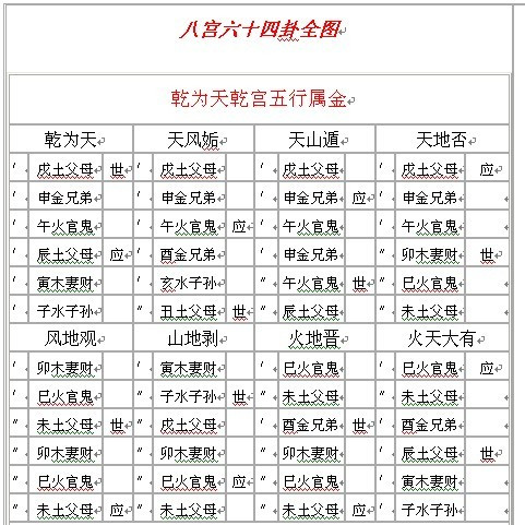 六爻世应关系解析：五行与人类关系的奇妙对应