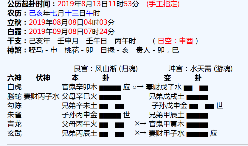 六爻中的兄弟爻：比肩劫财、亲友伙伴、破财是非等含义解析