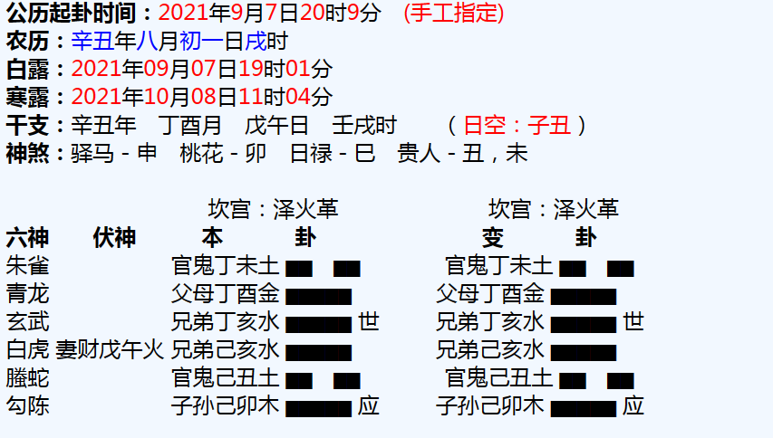 六爻中的兄弟爻：比肩劫财、亲友伙伴、破财是非等含义解析