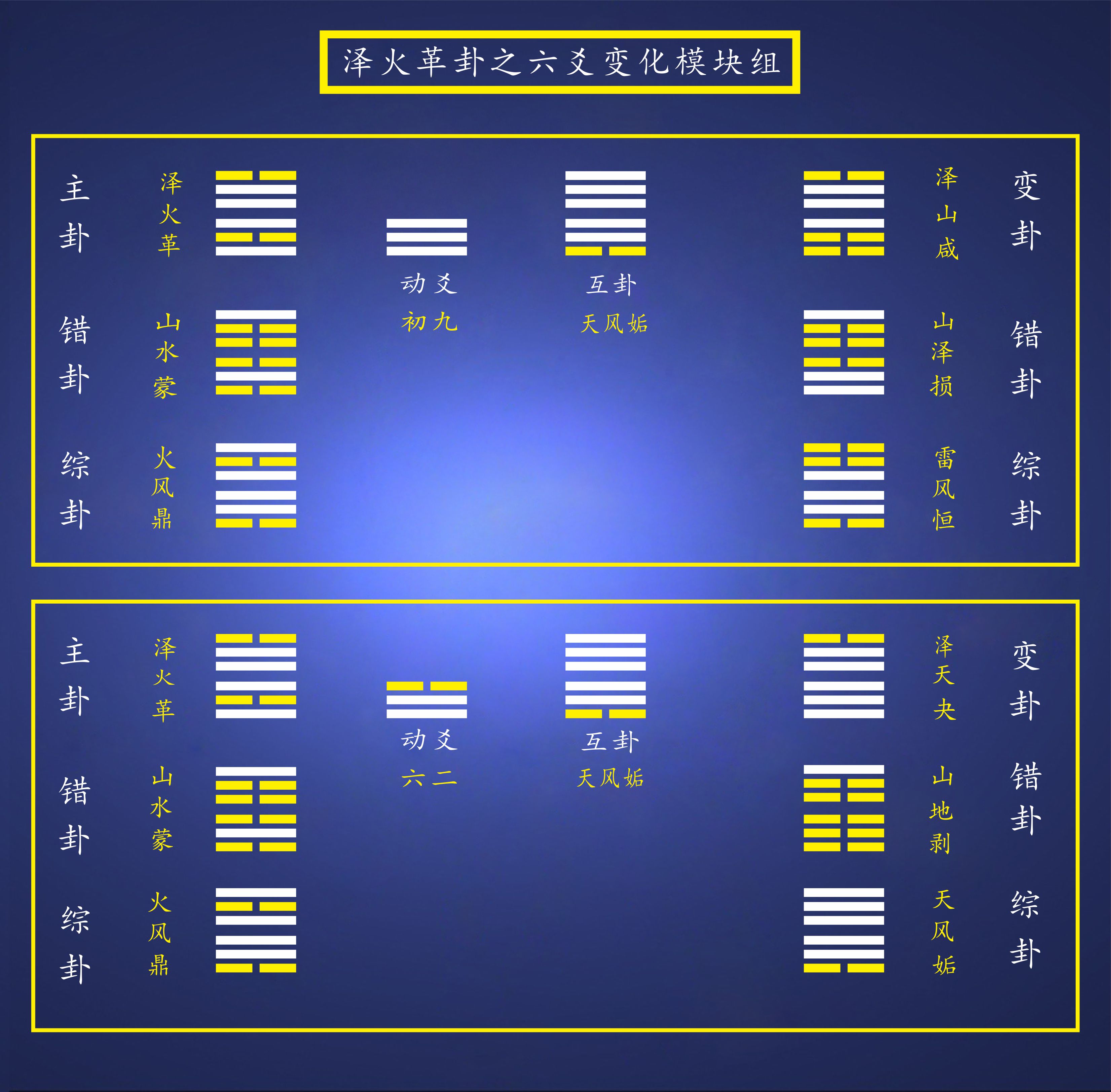 地火明夷卦测事业工作运势及启示建议，免费起卦排盘解卦