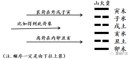 六爻占卜工具的演变及硬币起卦方法，你知道吗？