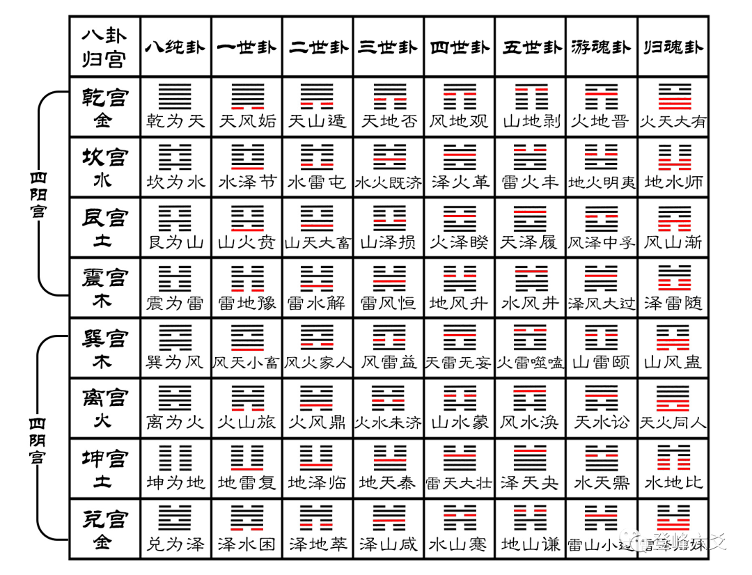 六爻占卜工具的演变及硬币起卦方法，你知道吗？