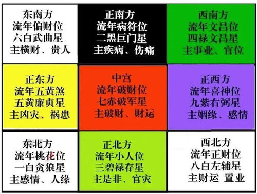 八字排盘入门知识：详解十二月令，测 2024 兔年运势及未来十年大运