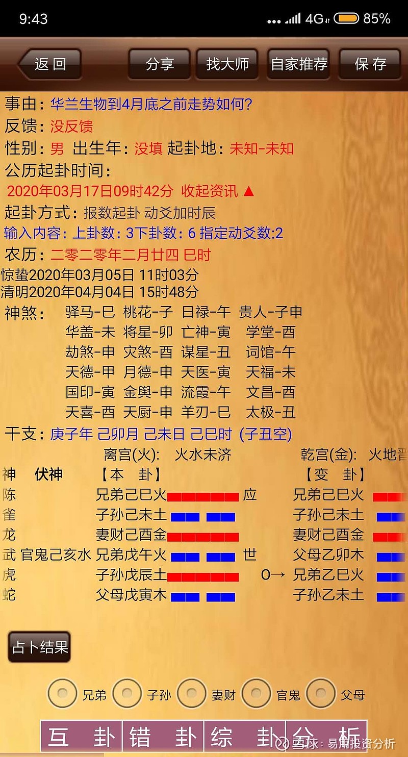 六爻预测学：掌握基本卦象、爻象和六神象，轻松预测万事万物