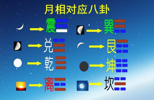 周易六爻基础理论知识：掌握小规则小规律，提升断卦机动系数