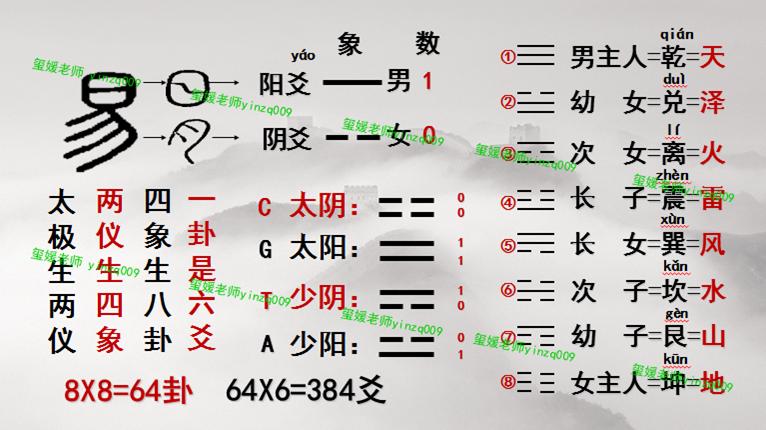 六爻测何时找到工作卦例