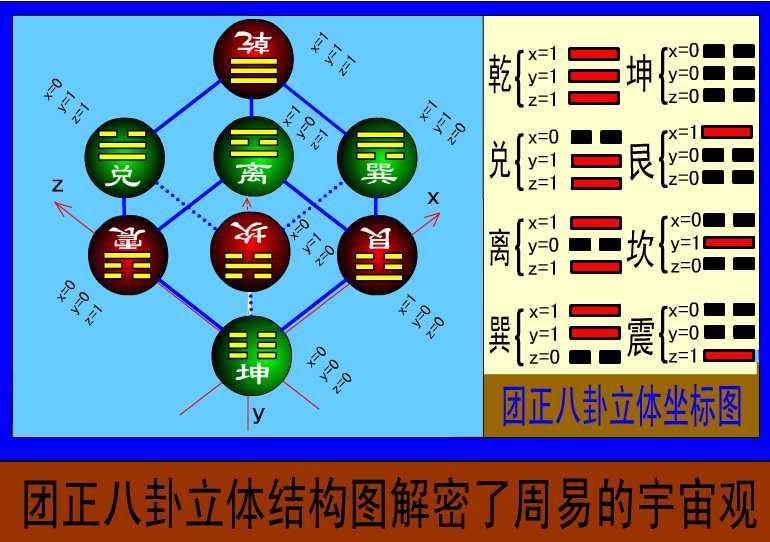 六爻入门书籍：从起源到基本概念，快速掌握六爻基础知识