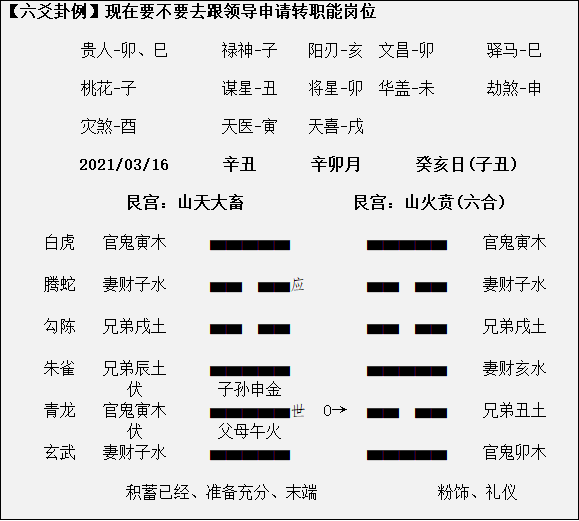 预测解析考题六爻内容是什么_六爻预测例题解_六爻预测考题内容解析