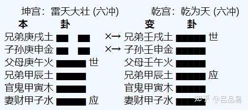 增删卜易卦例整理：用神化伏呤的用法区别及易理学习方法