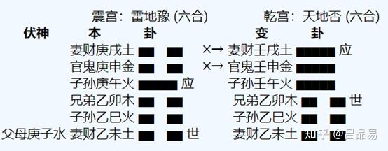 增删卜易卦例整理：用神化伏呤的用法区别及易理学习方法